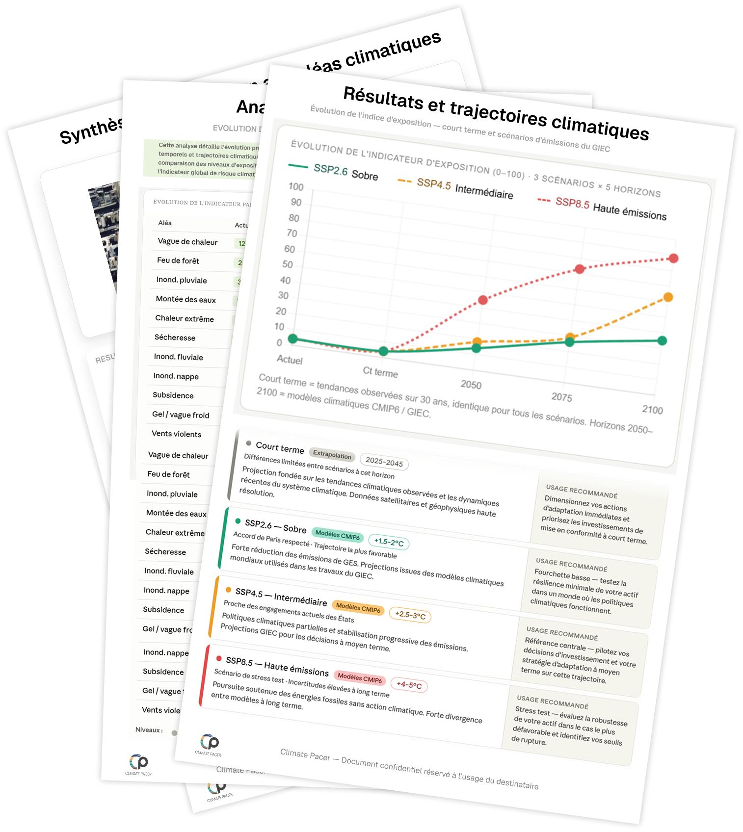 Trois pages d'un rapport Climate Pacer présentées en éventail : une synthèse, une analyse aléa par aléa, et une page « Résultats et trajectoires climatiques » où la courbe de l'indice d'exposition est tracée pour les scénarios SSP2.6, SSP4.5 et SSP8.5 aux horizons court terme, 2050, 2075 et 2100.